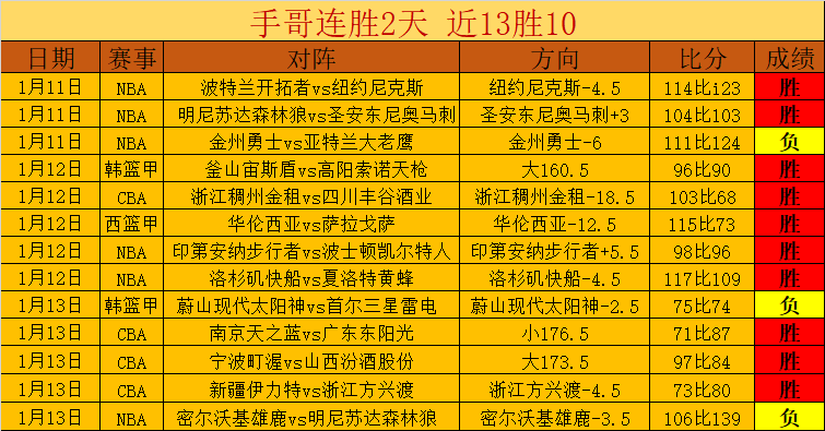 年后创新步,伐与标准三,分制助力,星空登录入口,星空平台,星空注册网址,星空app,星空官网,星空网站,星空网页版