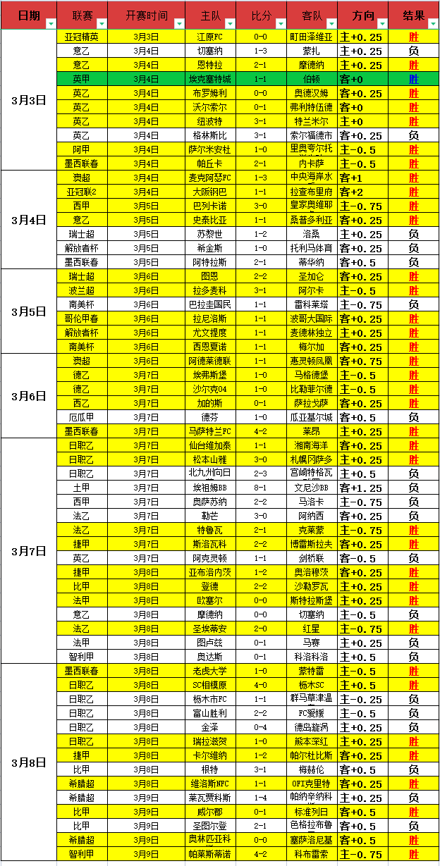 大乐透期号,专家推荐解,质合分析与,星空登录入口,星空平台,星空注册网址,星空app,星空官网,星空网站,星空网页版