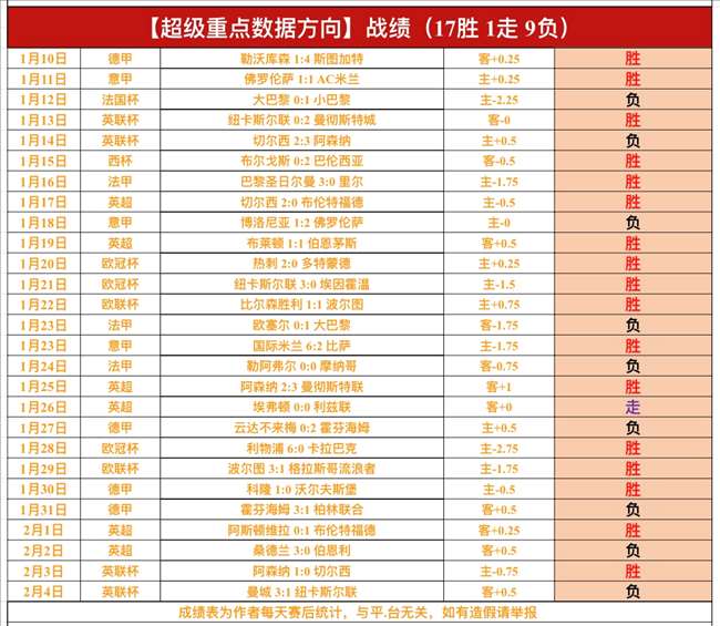 梅西助苏亚,雷斯达成百,次助攻里程,星空登录入口,星空平台,星空注册网址,星空app,星空官网,星空网站,星空网页版